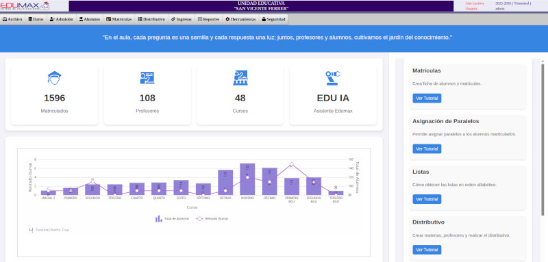 Captura de pantalla del dashboard de Edumax